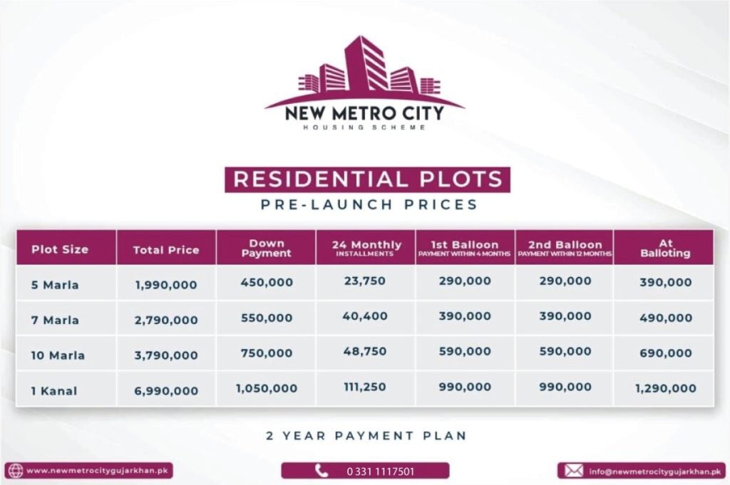 new metro city gujar khan payment plan