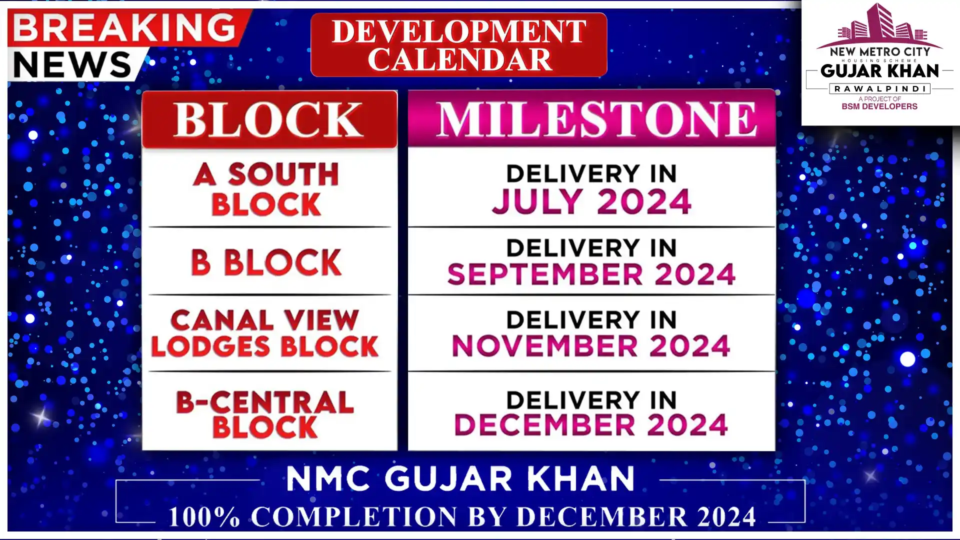 New Metro City Gujar Khan Development calender