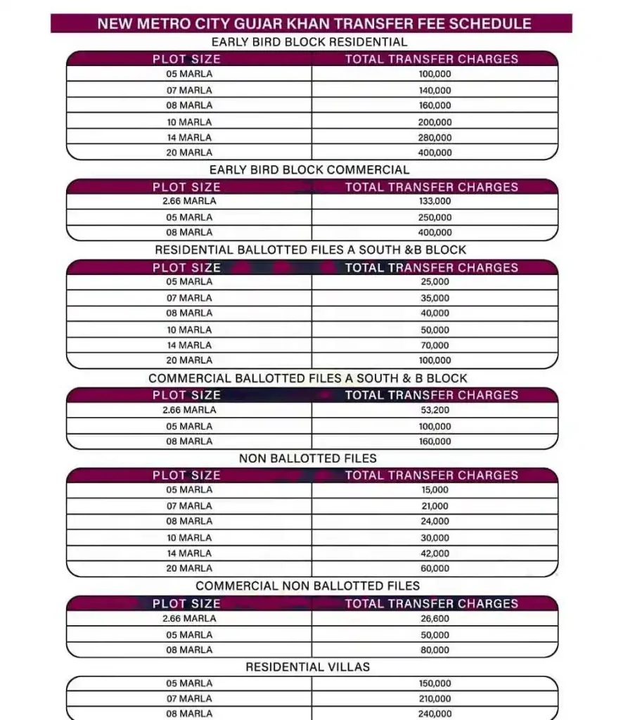 New Metro City Gujar Khan Transfer Fee Schedule